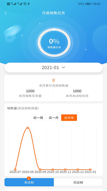 精彩截图-好药多业务端2025官方新版