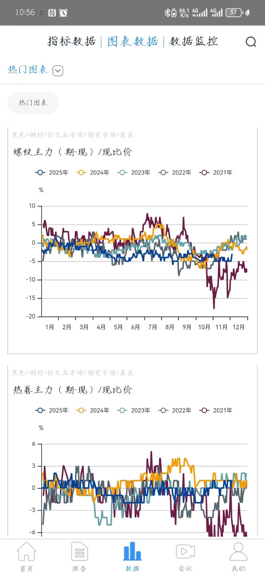 精彩截图-国投期货数据投研平台2026官方新版