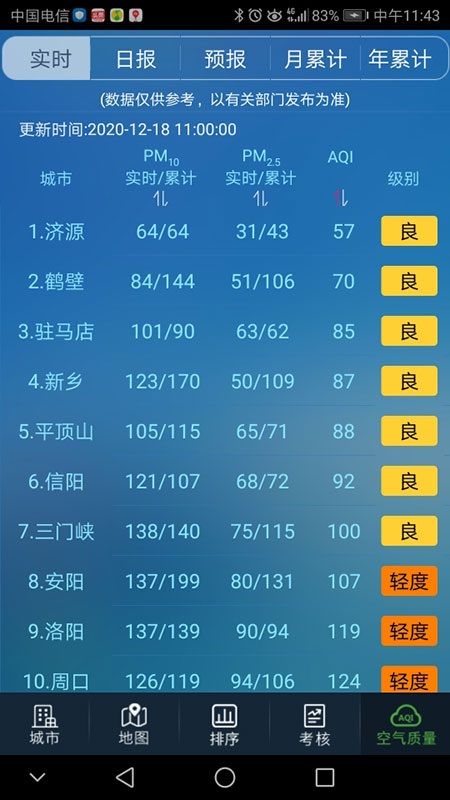 河南省空气质量 截图 2