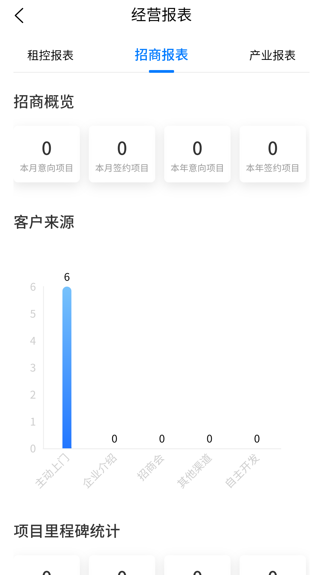 精彩截图-深港＋运营端2025官方新版