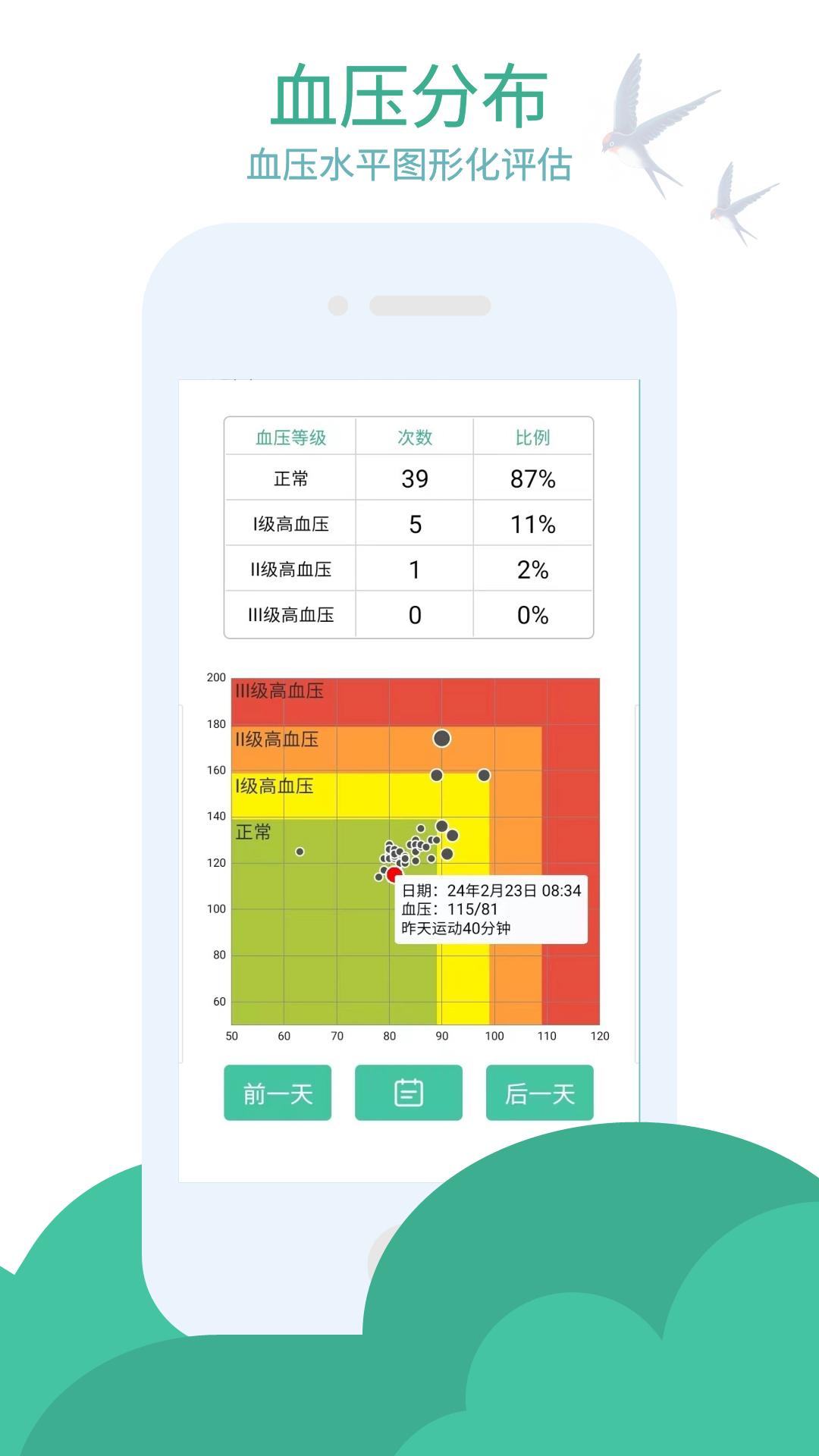 精彩截图-血压笔记2026官方新版