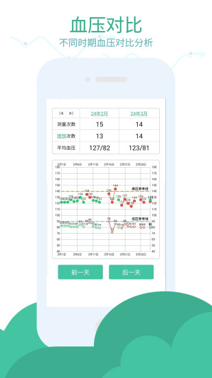 精彩截图-血压笔记2024官方新版