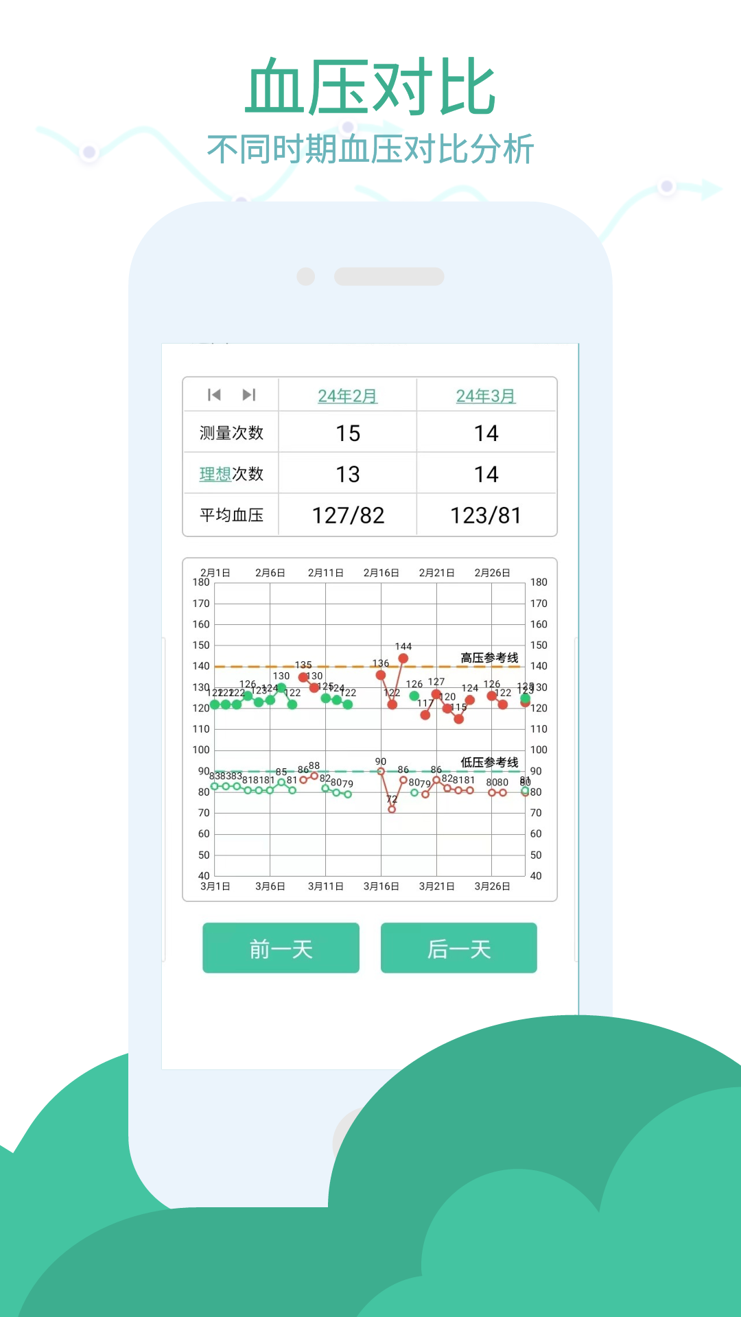 精彩截图-血压笔记2025官方新版