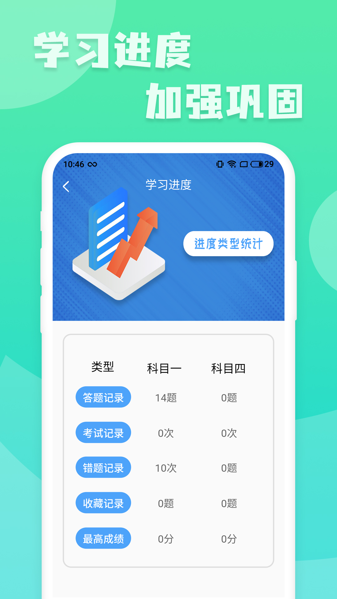精彩截图-摩托车驾照增驾通2026官方新版