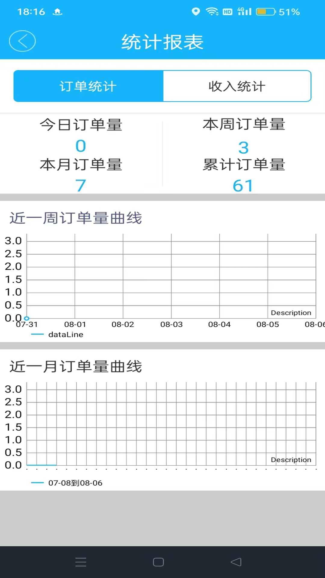 精彩截图-壹达配送2026官方新版