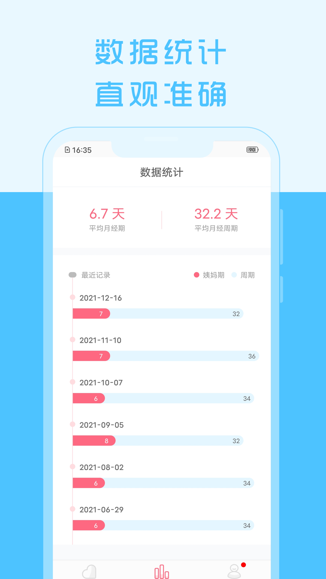 精彩截图-大姨妈来了2025官方新版