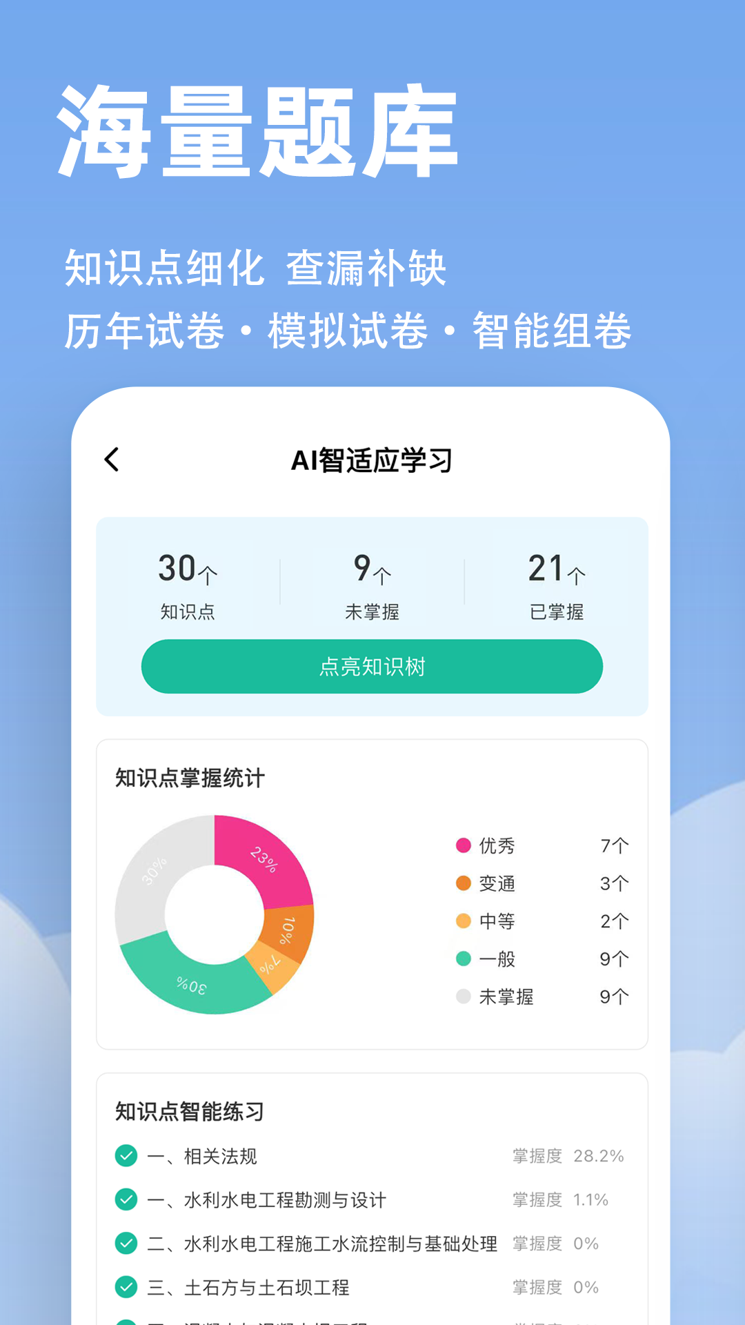 精彩截图-建造师练题狗2026官方新版