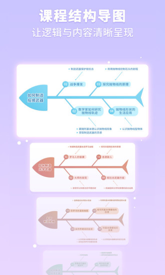 精彩截图-童行学院经典之旅2024官方新版