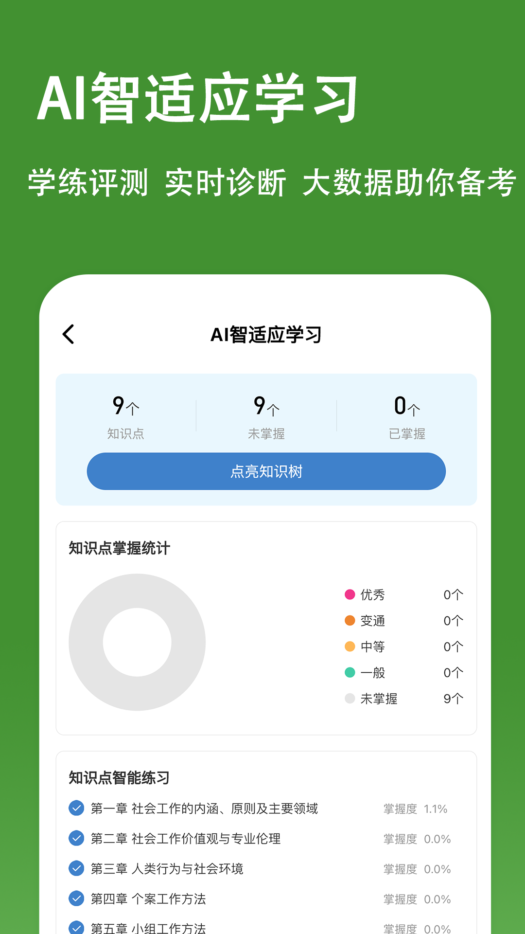 精彩截图-社会工作者练题狗2025官方新版