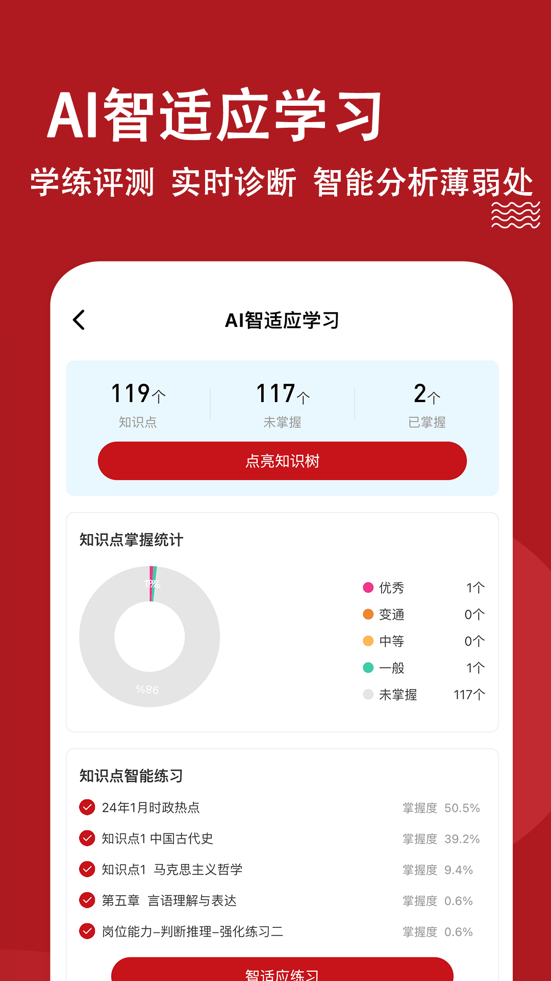 精彩截图-军队文职练题狗2025官方新版
