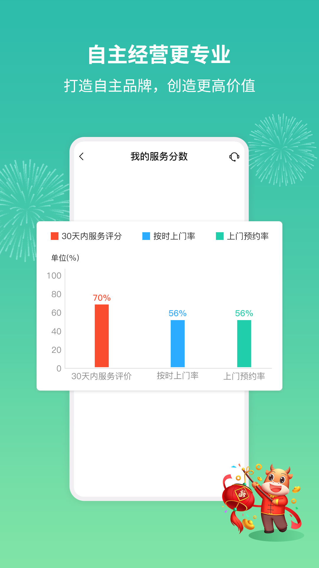 精彩截图-呆鸡哥师傅接单版2026官方新版