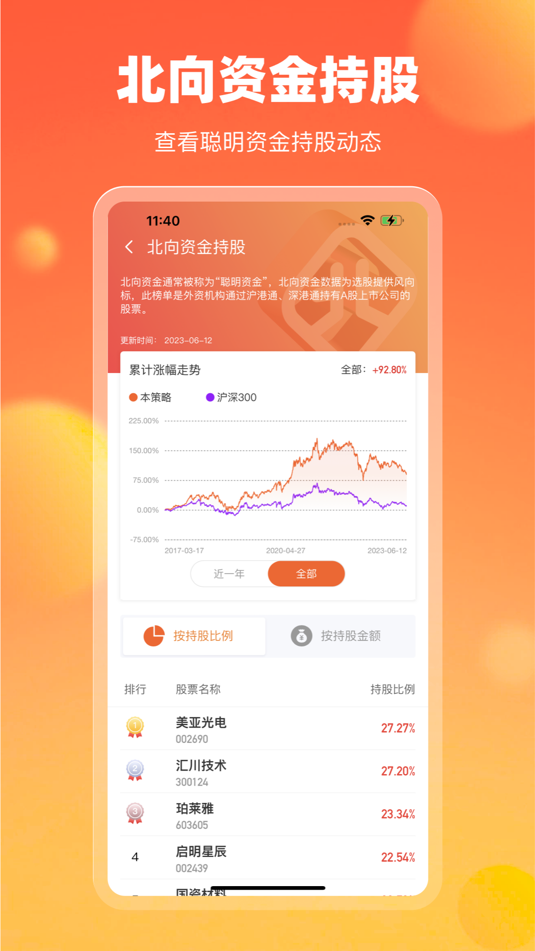 精彩截图-中广云智投2026官方新版