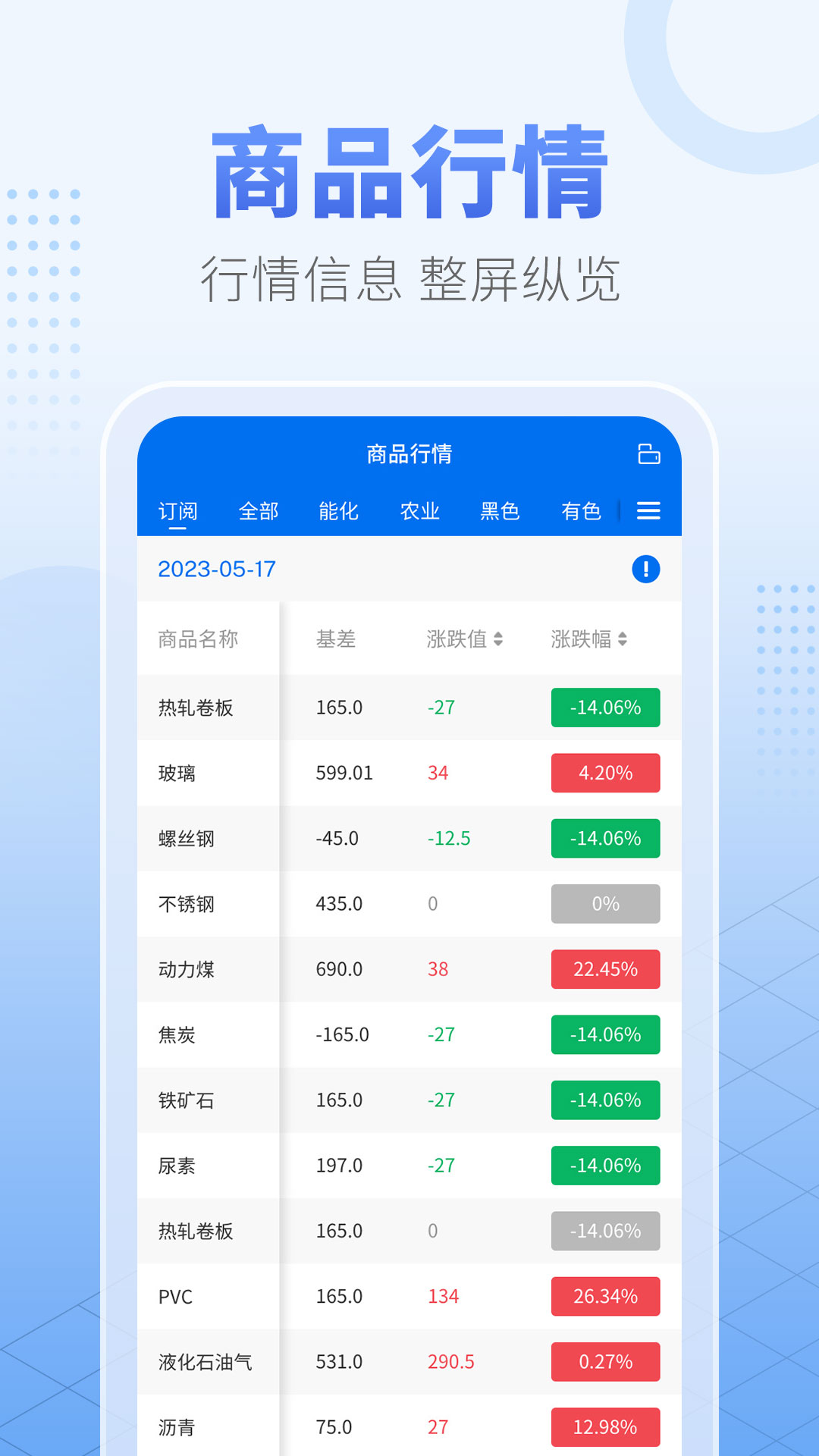 精彩截图-红期2025官方新版