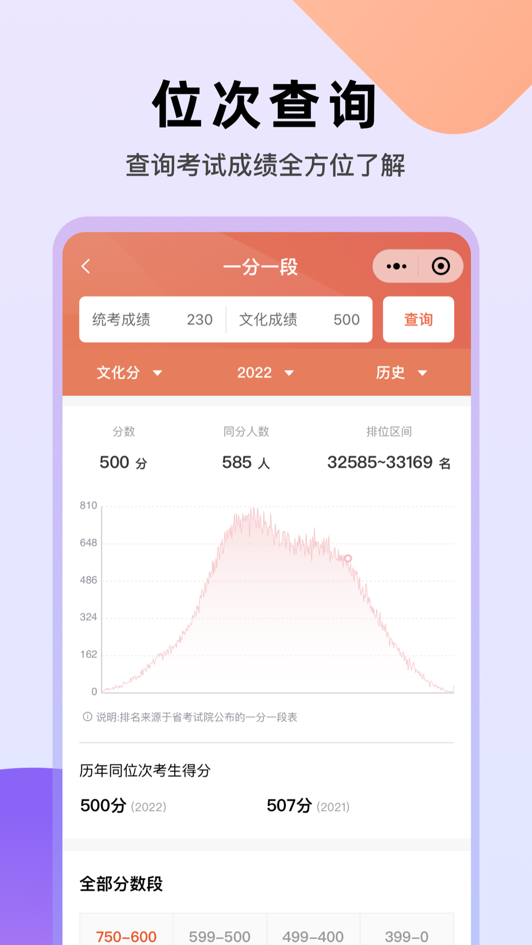 精彩截图-艺愿无忧2025官方新版