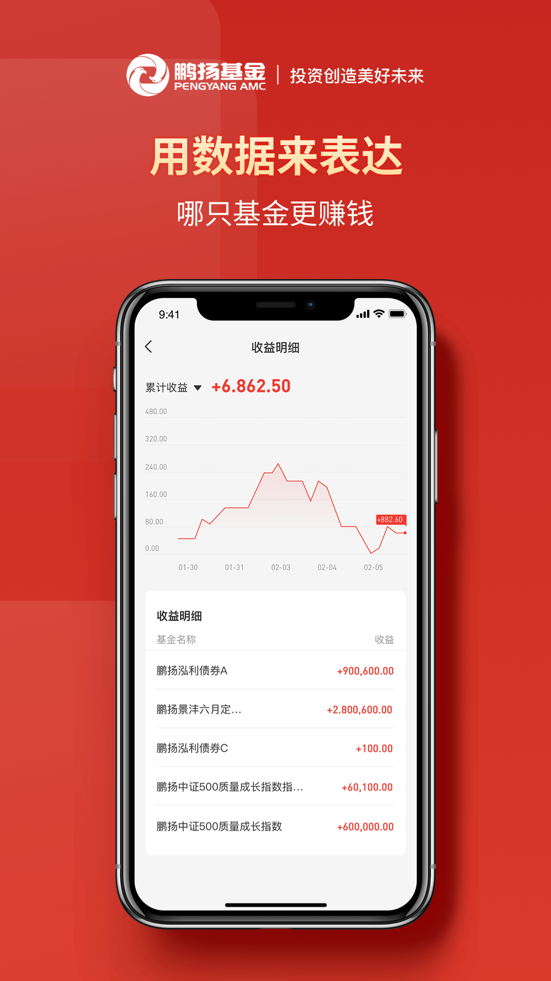 精彩截图-鹏扬好基通2026官方新版