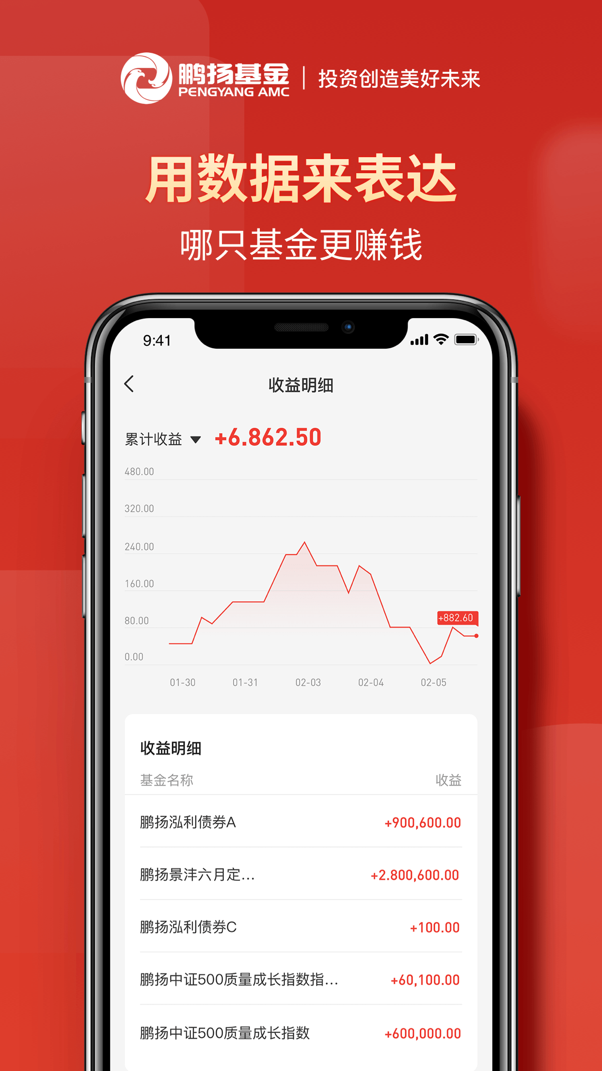 精彩截图-鹏扬好基通2026官方新版