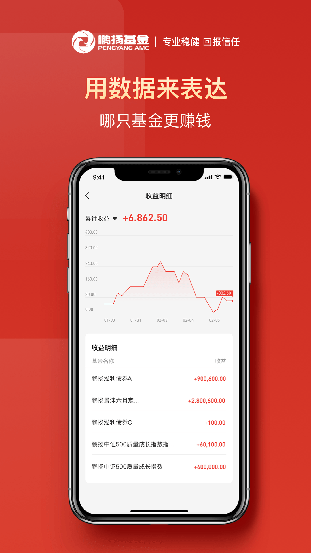 精彩截图-鹏扬好基通2026官方新版