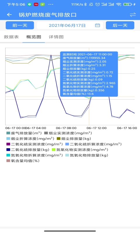 运维环保通 截图 4