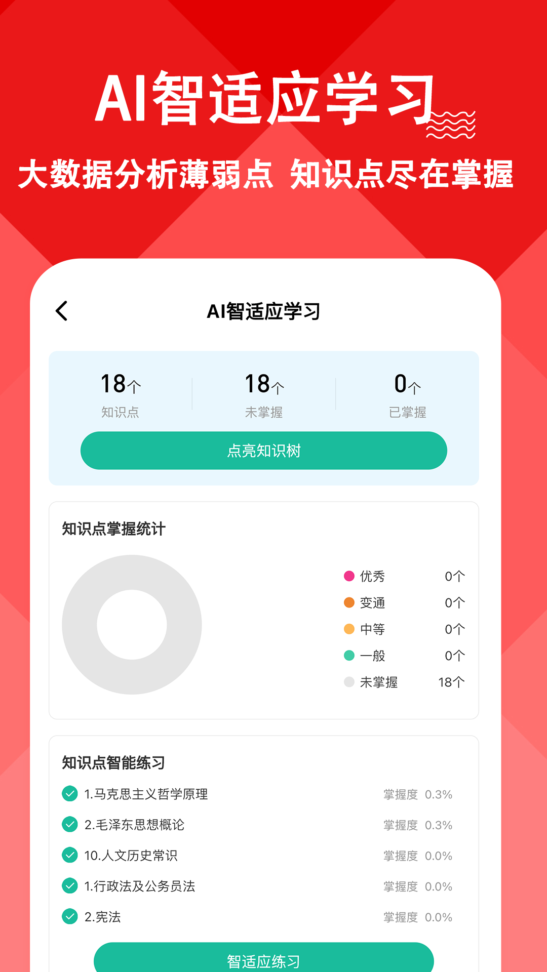 精彩截图-三支一扶练题狗2025官方新版