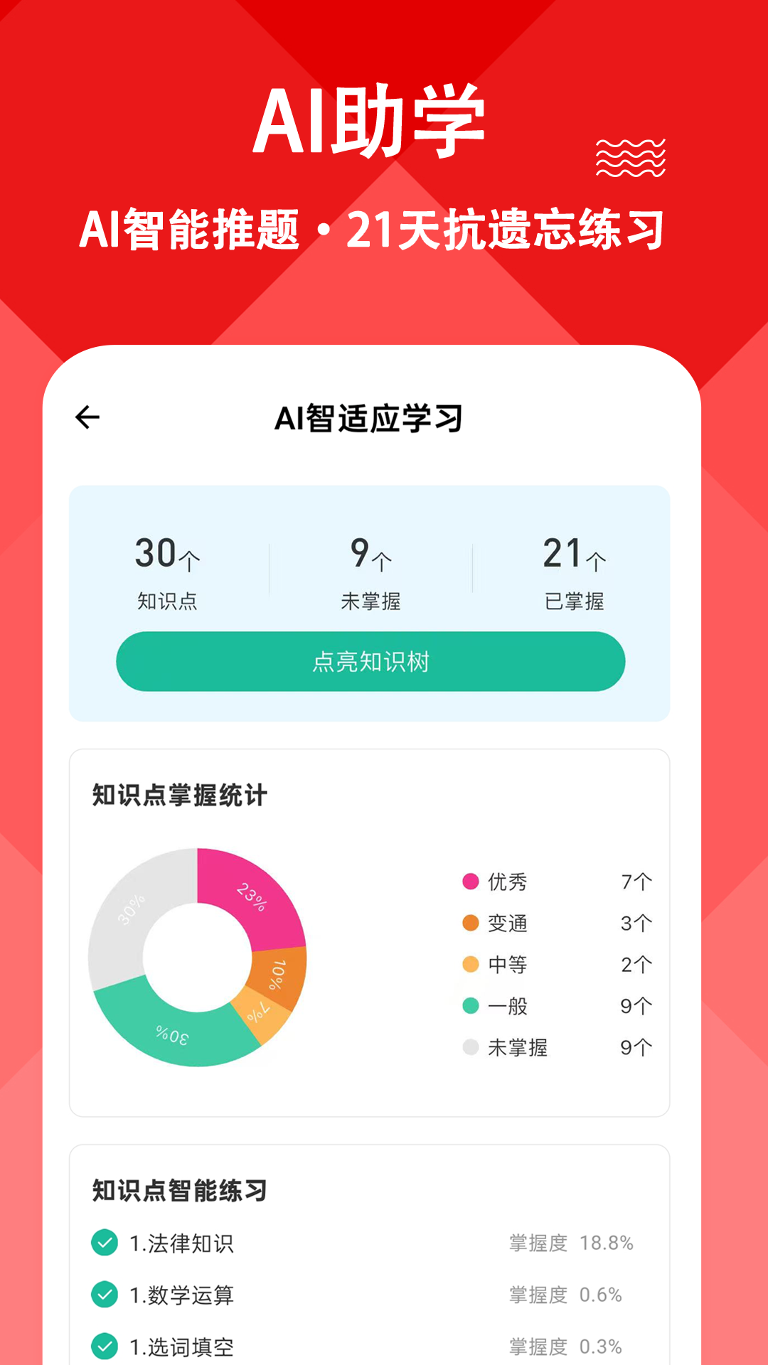 精彩截图-三支一扶练题狗2026官方新版