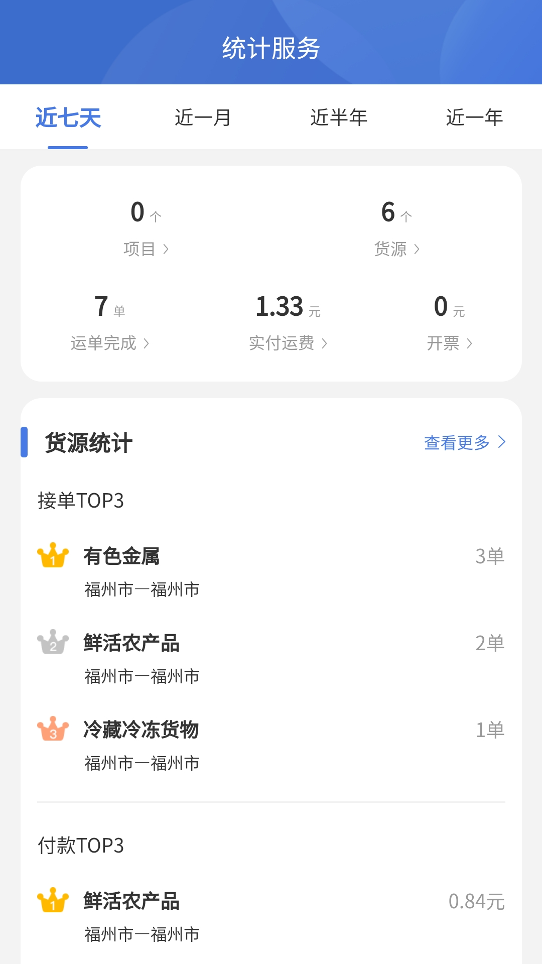 精彩截图-超好运货主版2025官方新版