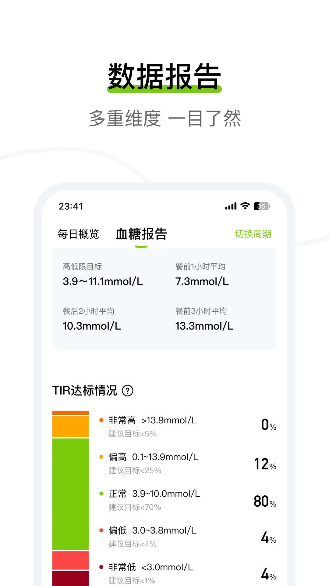 精彩截图-鱼跃安耐糖2026官方新版