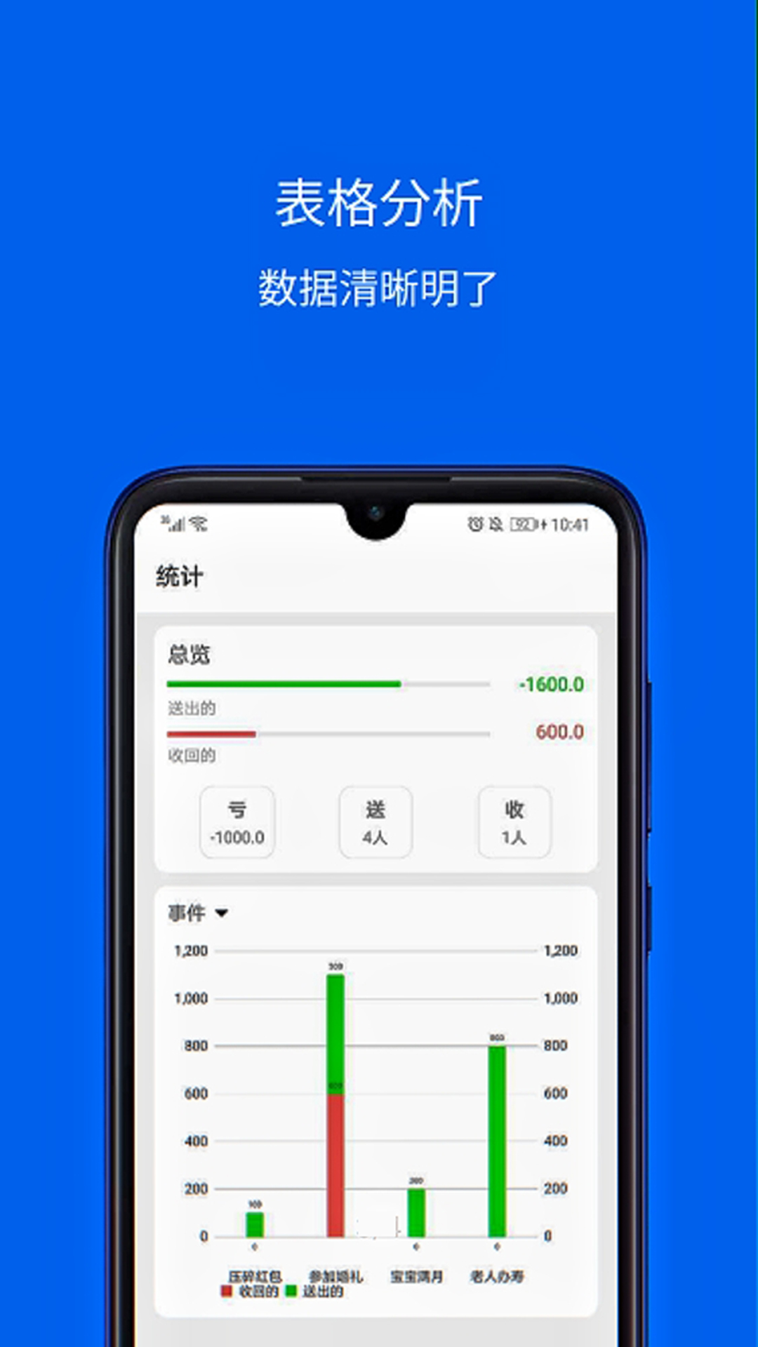 精彩截图-份子记账2026官方新版