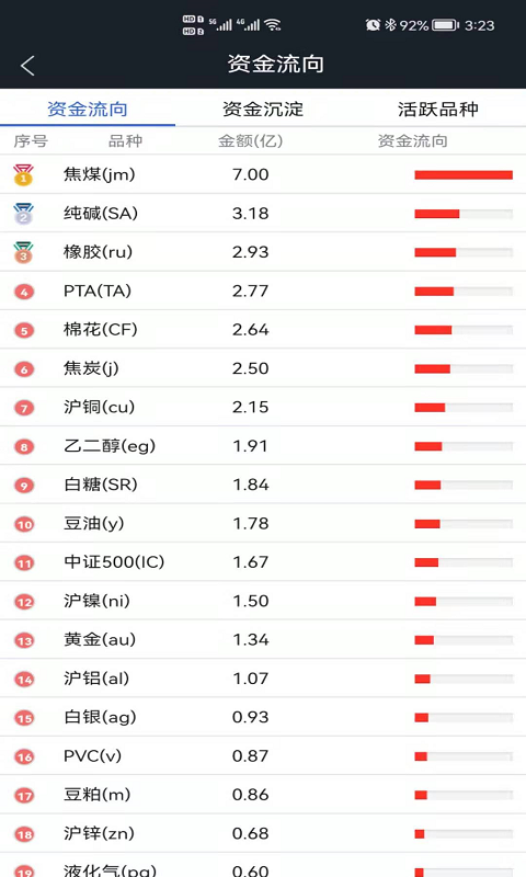 精彩截图-国新国证期货2025官方新版