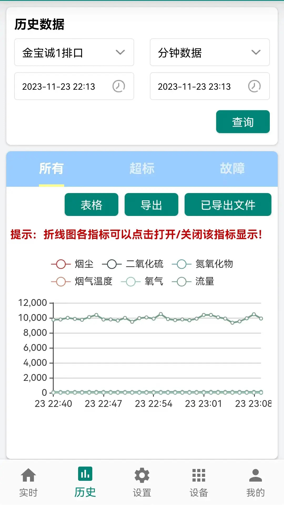 环保监测预警 截图 2