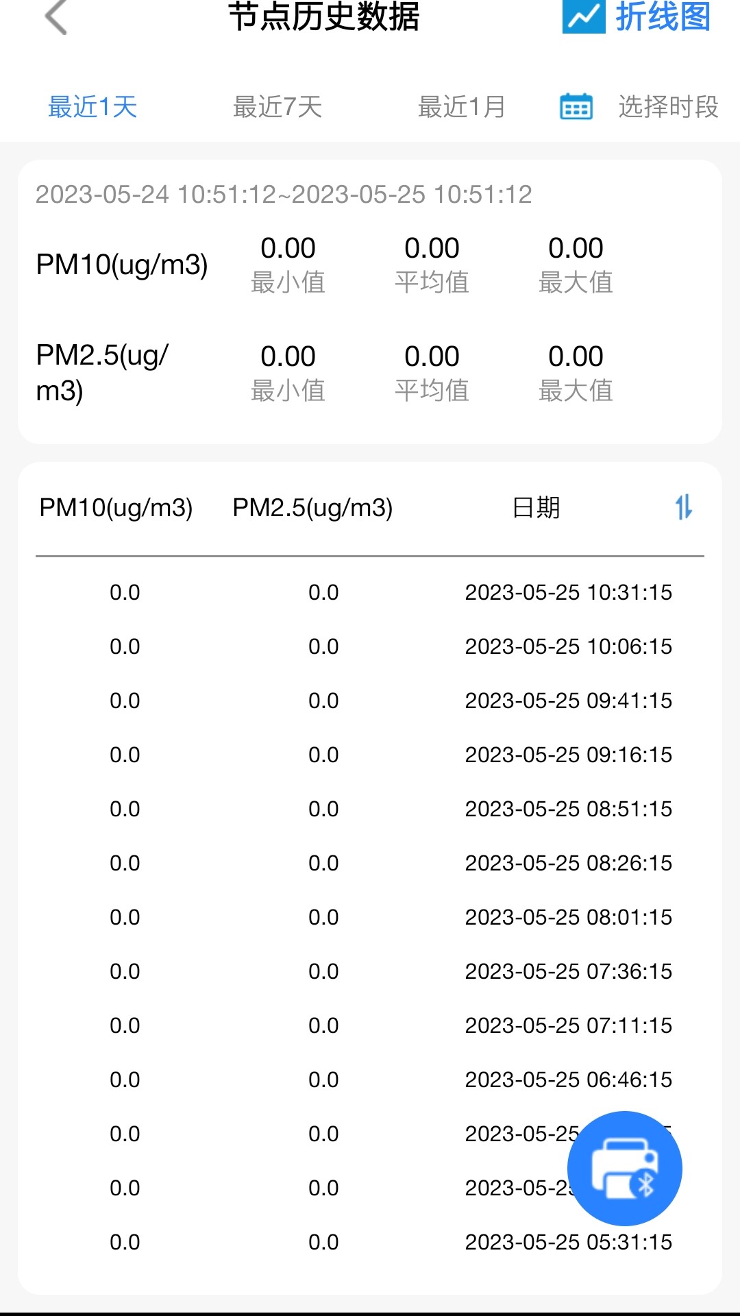精彩截图-环境云控通2026官方新版