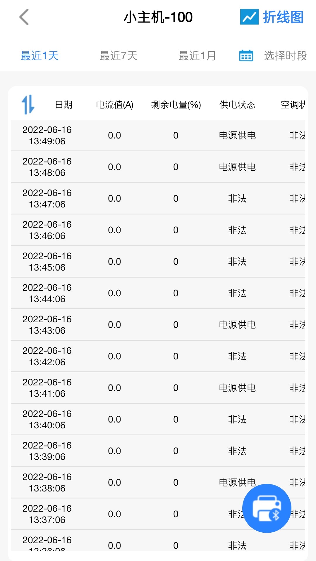 精彩截图-环境云控通2026官方新版