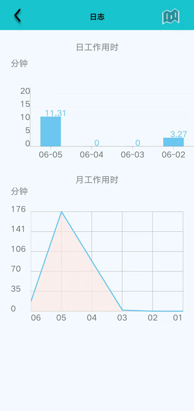 精彩截图-水云控2026官方新版