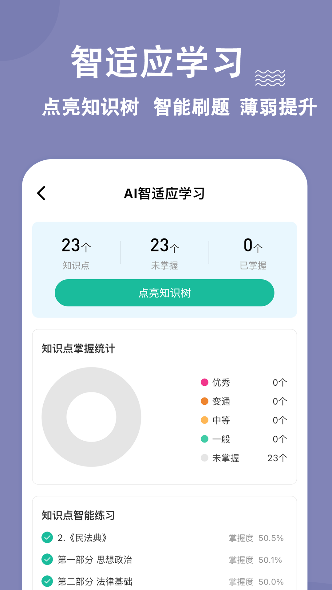 精彩截图-演出经纪人练题狗2025官方新版