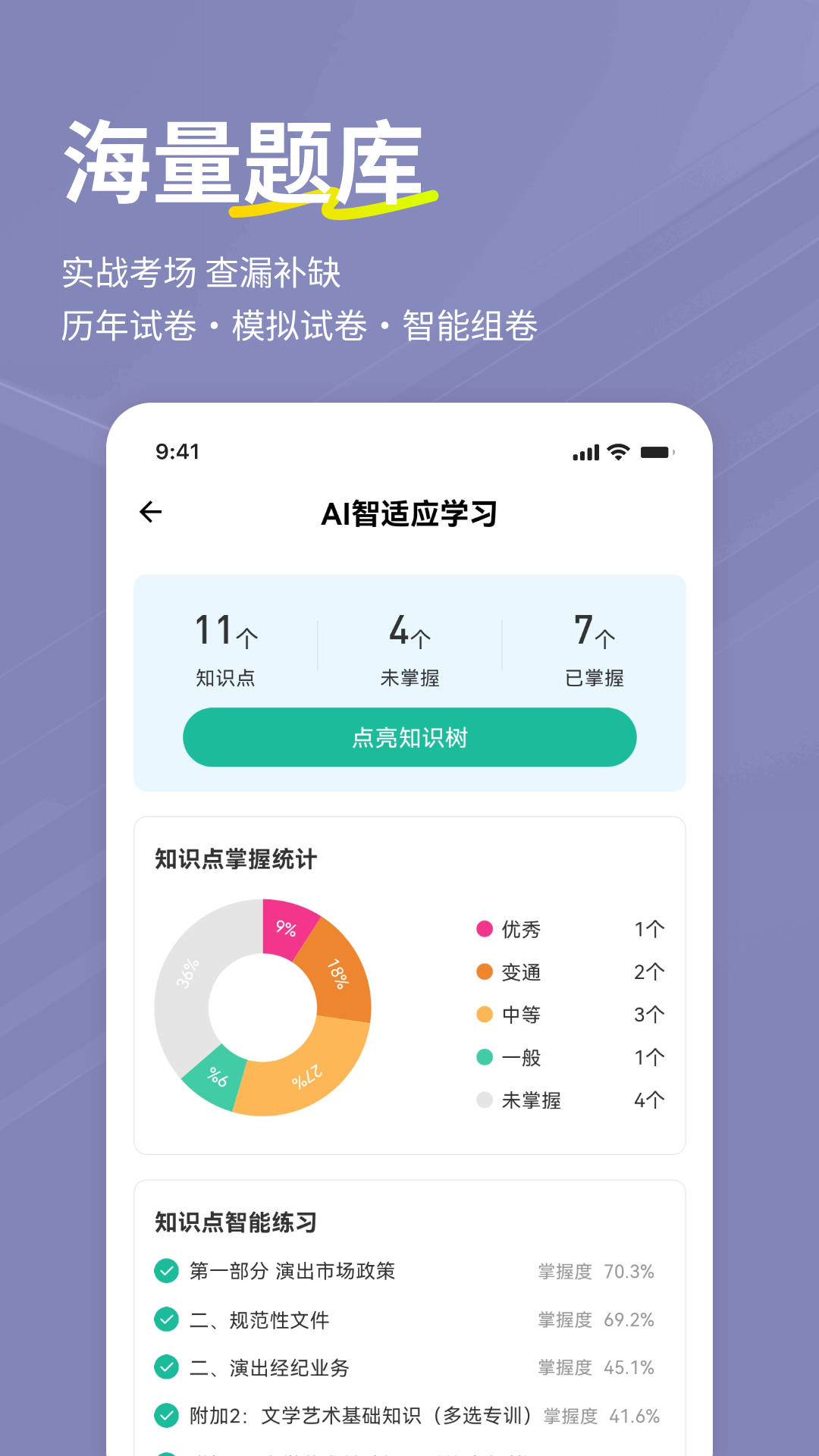 精彩截图-演出经纪人练题狗2026官方新版