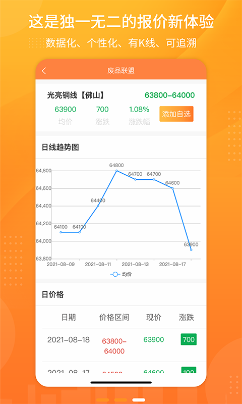 精彩截图-废品联盟2025官方新版