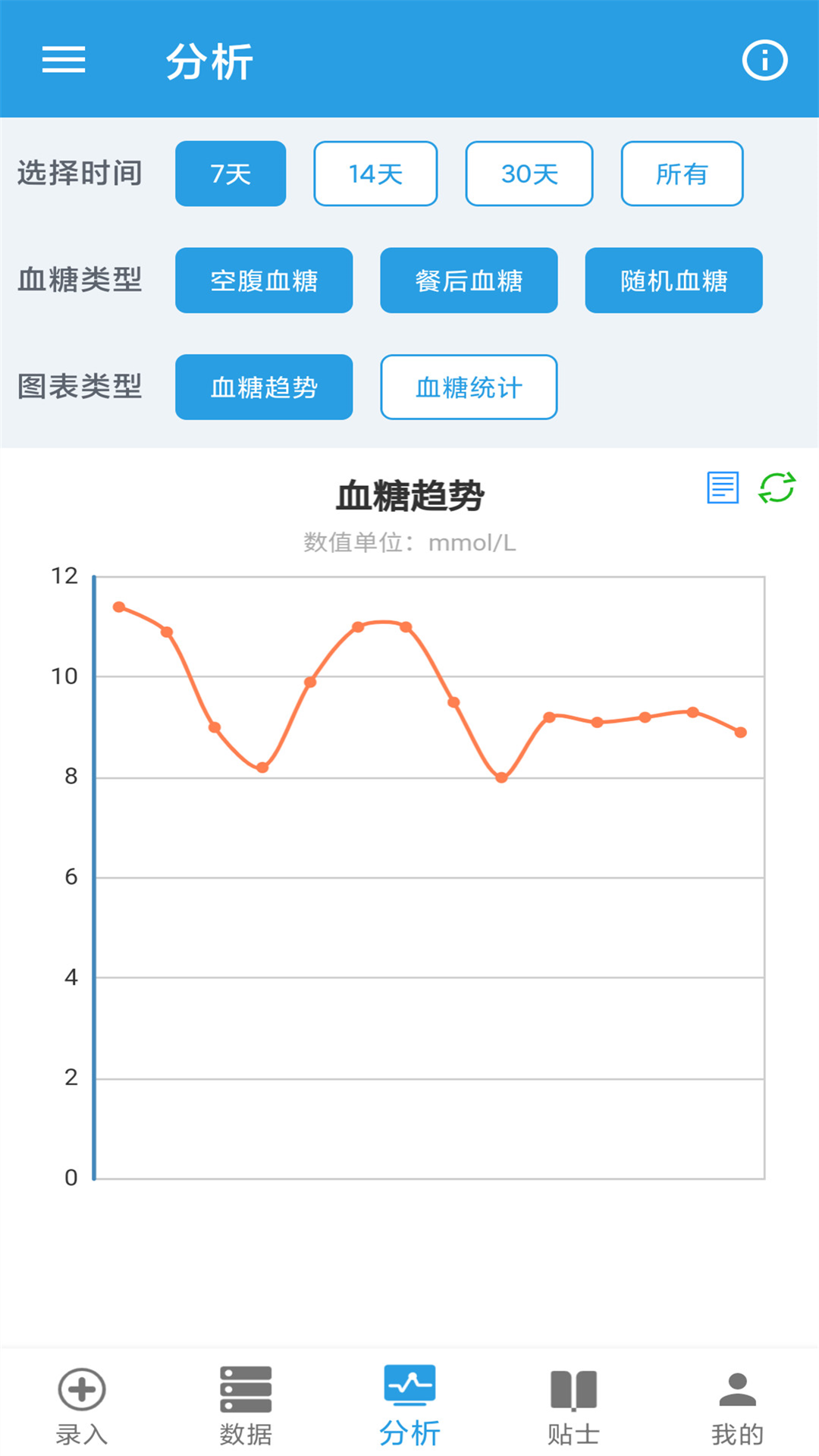 精彩截图-我的血糖记录2025官方新版