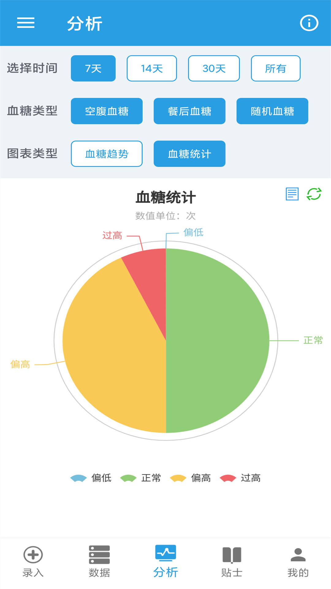精彩截图-我的血糖记录2025官方新版
