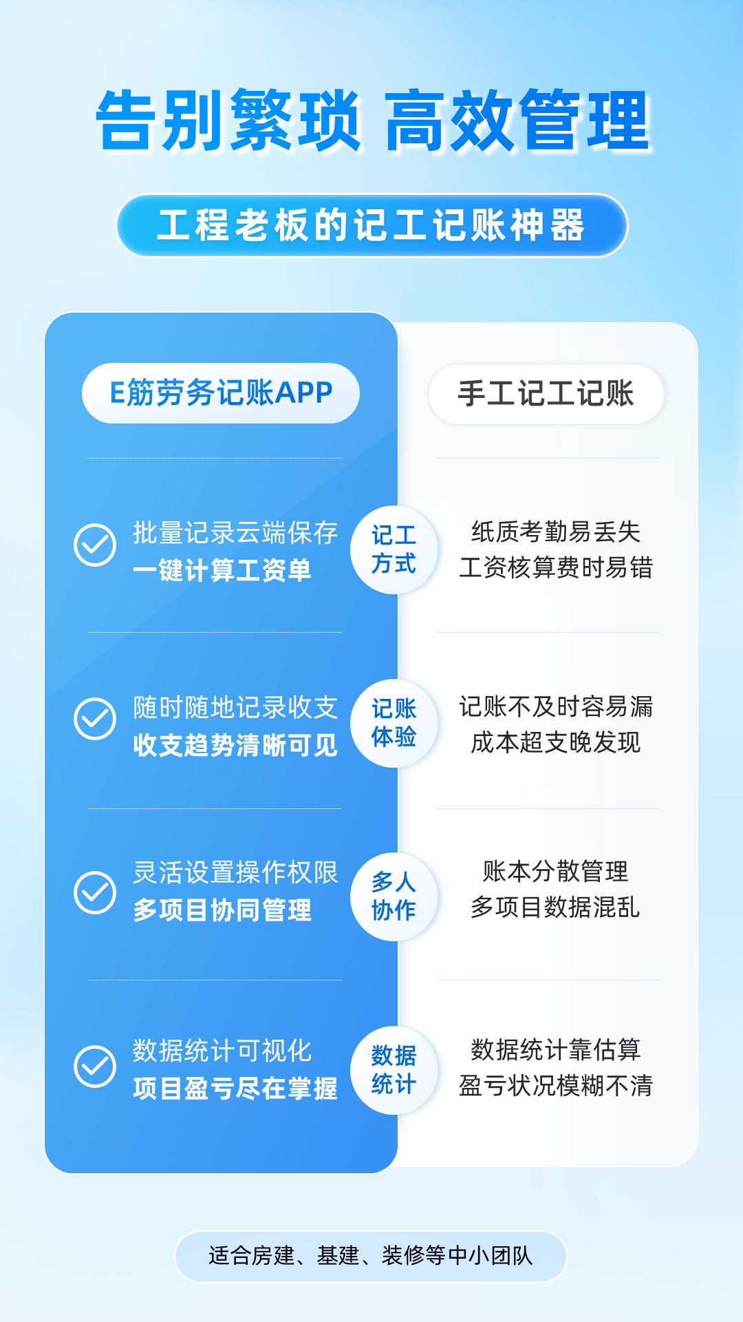 精彩截图-E筋劳务记账2026官方新版