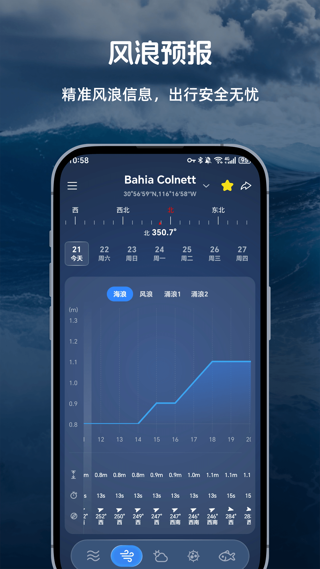 精彩截图-全球潮汐Pro2025官方新版