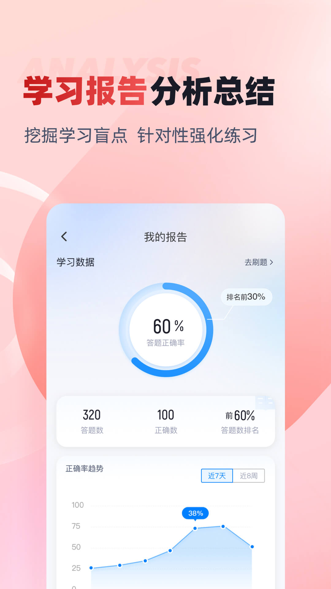 精彩截图-社会工作者考试聚题库2026官方新版