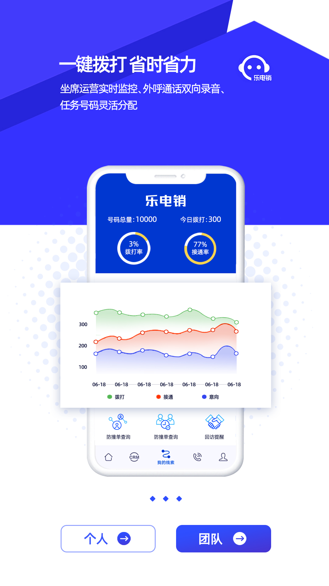 乐电销安卓版高清截图