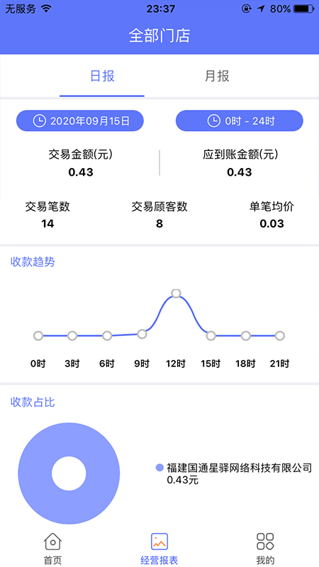 星驿付 截图 3