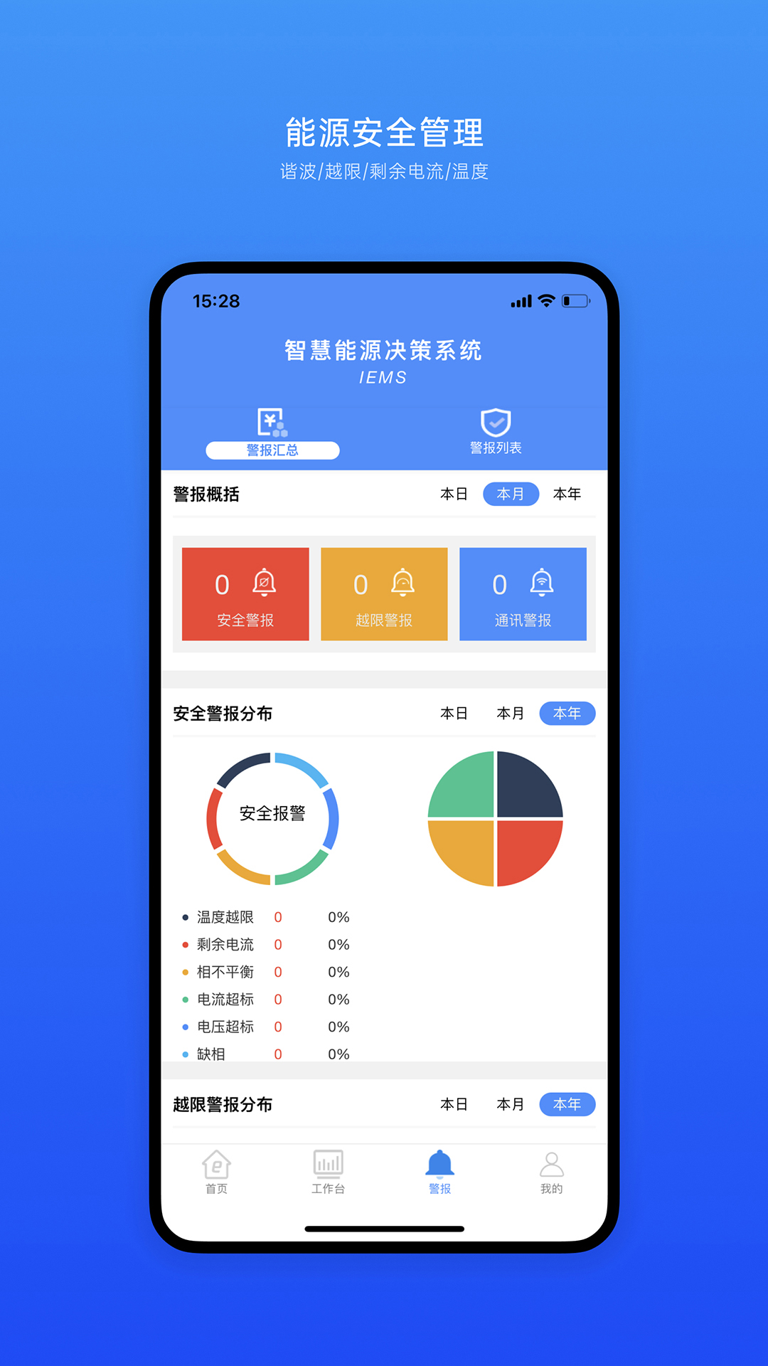 精彩截图-IEMS能源管理2025官方新版