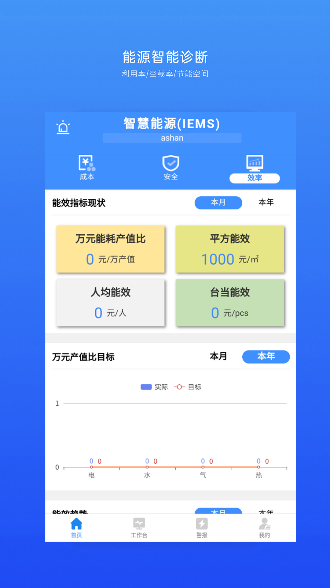 精彩截图-IEMS能源管理2025官方新版