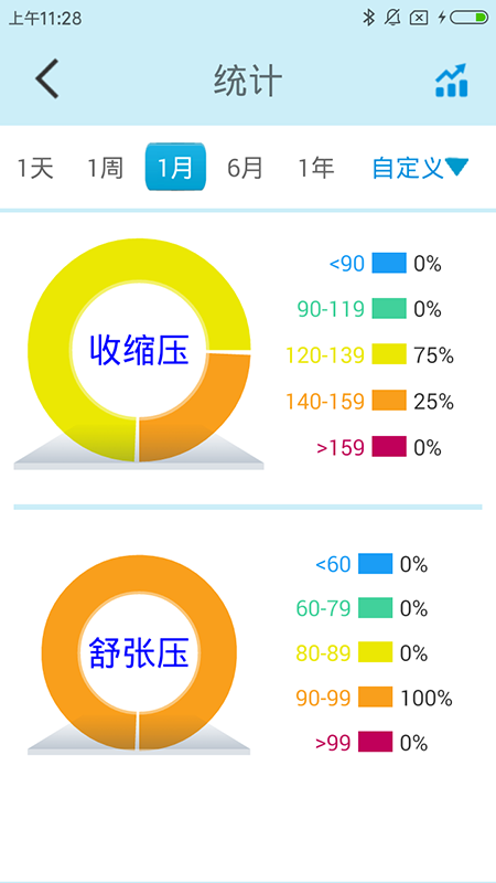 精彩截图-星脉血压2025官方新版