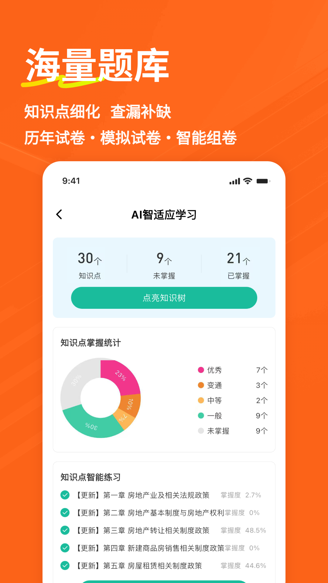 精彩截图-房地产经纪人练题狗2026官方新版