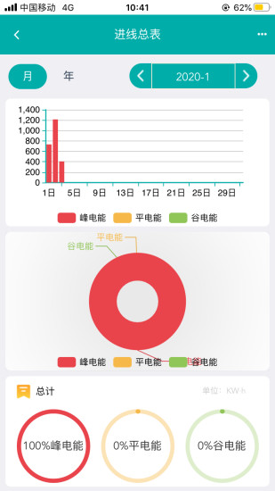 精彩截图-能源云2024官方新版