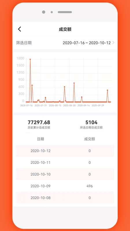 精彩截图-易维核销2024官方新版