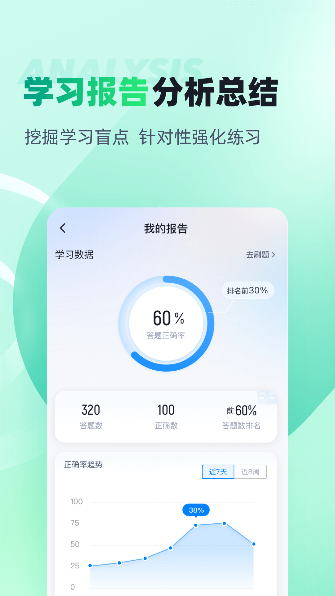 基金从业资格考试聚题库 截图 4