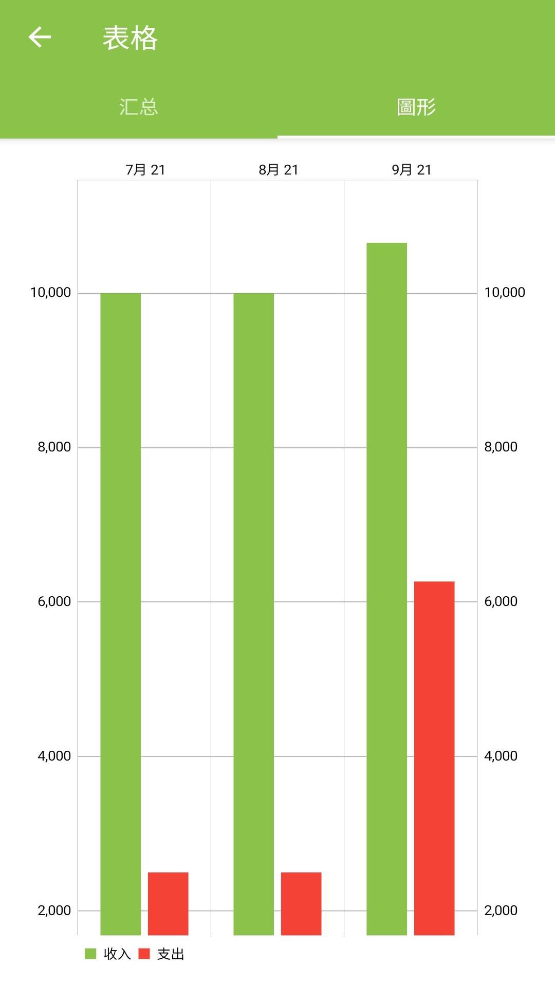 精彩截图-花生记账2026官方新版